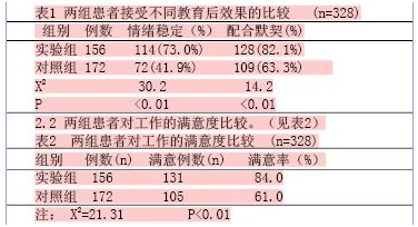隨機分組方法有哪些？臨床研究常見的 3種隨機分配方法介紹