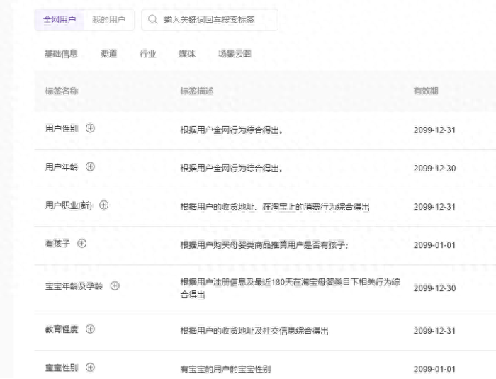 達摩盤是什么？手把手教你用達摩盤做精準人群