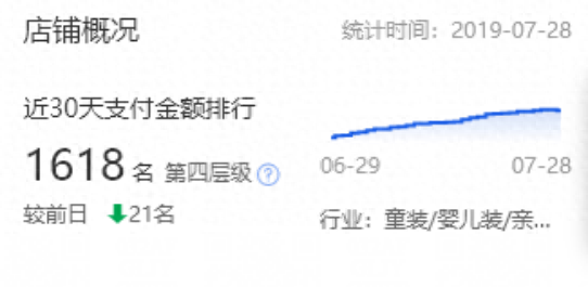 達摩盤是什么？手把手教你用達摩盤做精準人群