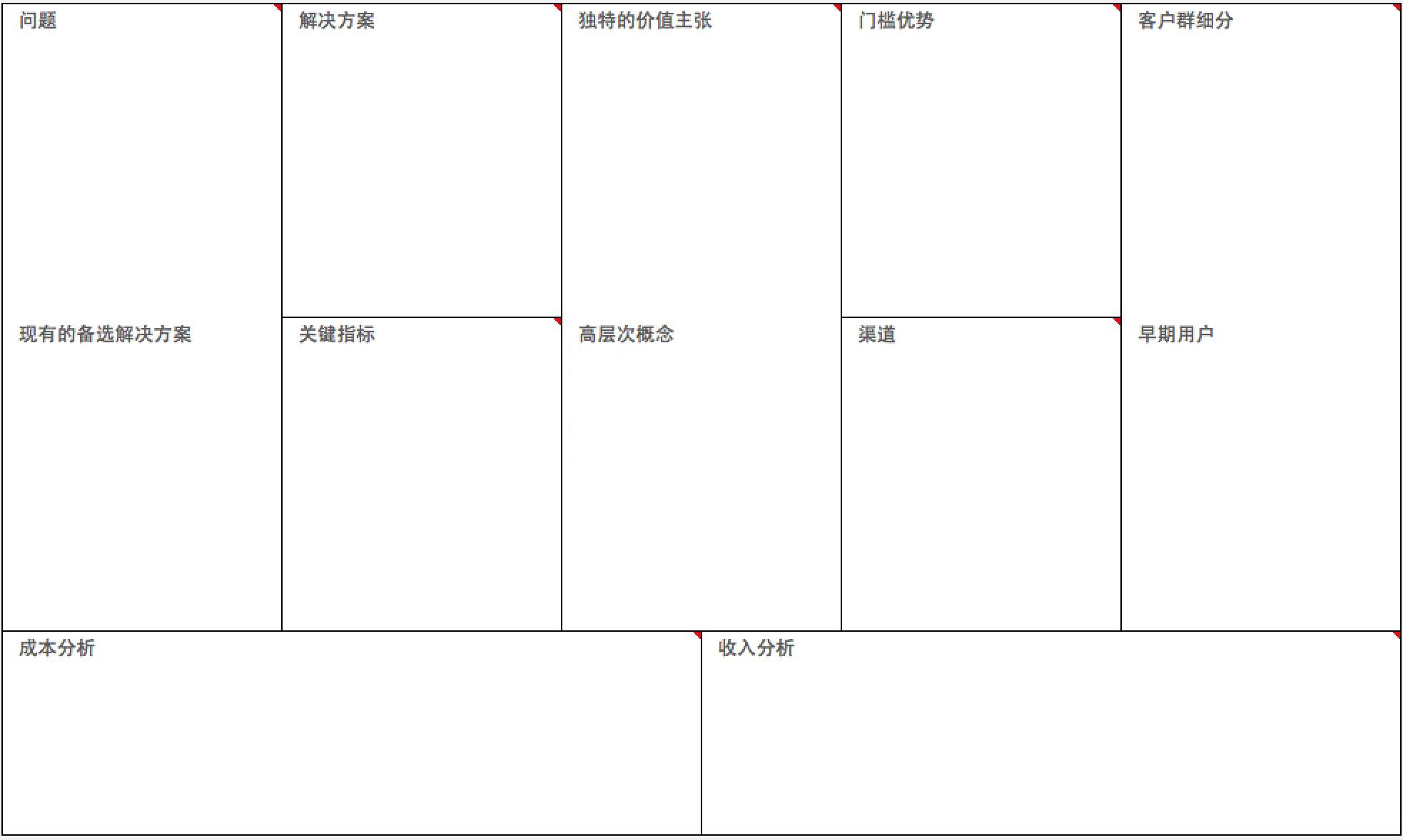 什么是精益畫布？產(chǎn)品經(jīng)理必備精益畫布模板分享