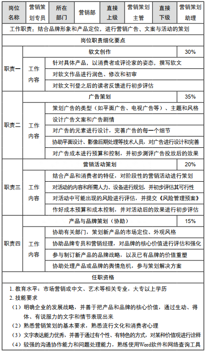 企業(yè)營銷部的主要職責(zé)有哪些？怎么組建管理營銷團(tuán)隊？
