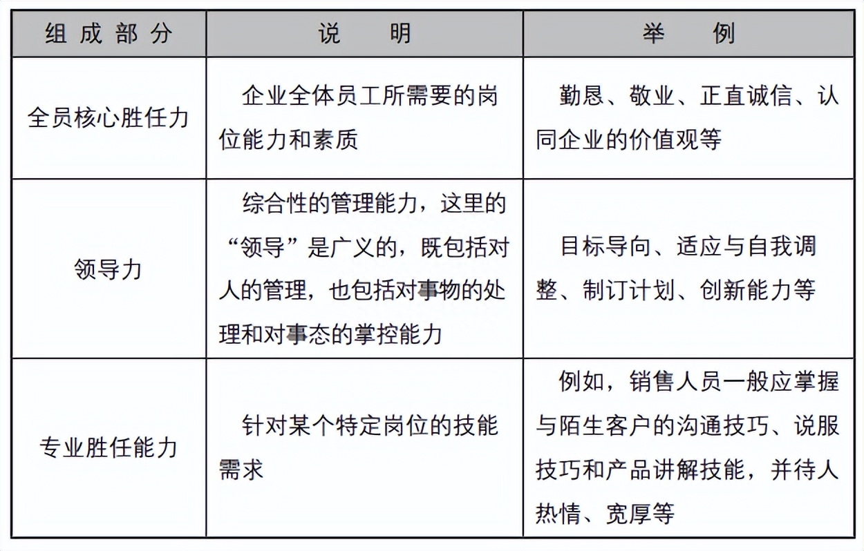 企業(yè)營銷部的主要職責(zé)有哪些？怎么組建管理營銷團(tuán)隊？