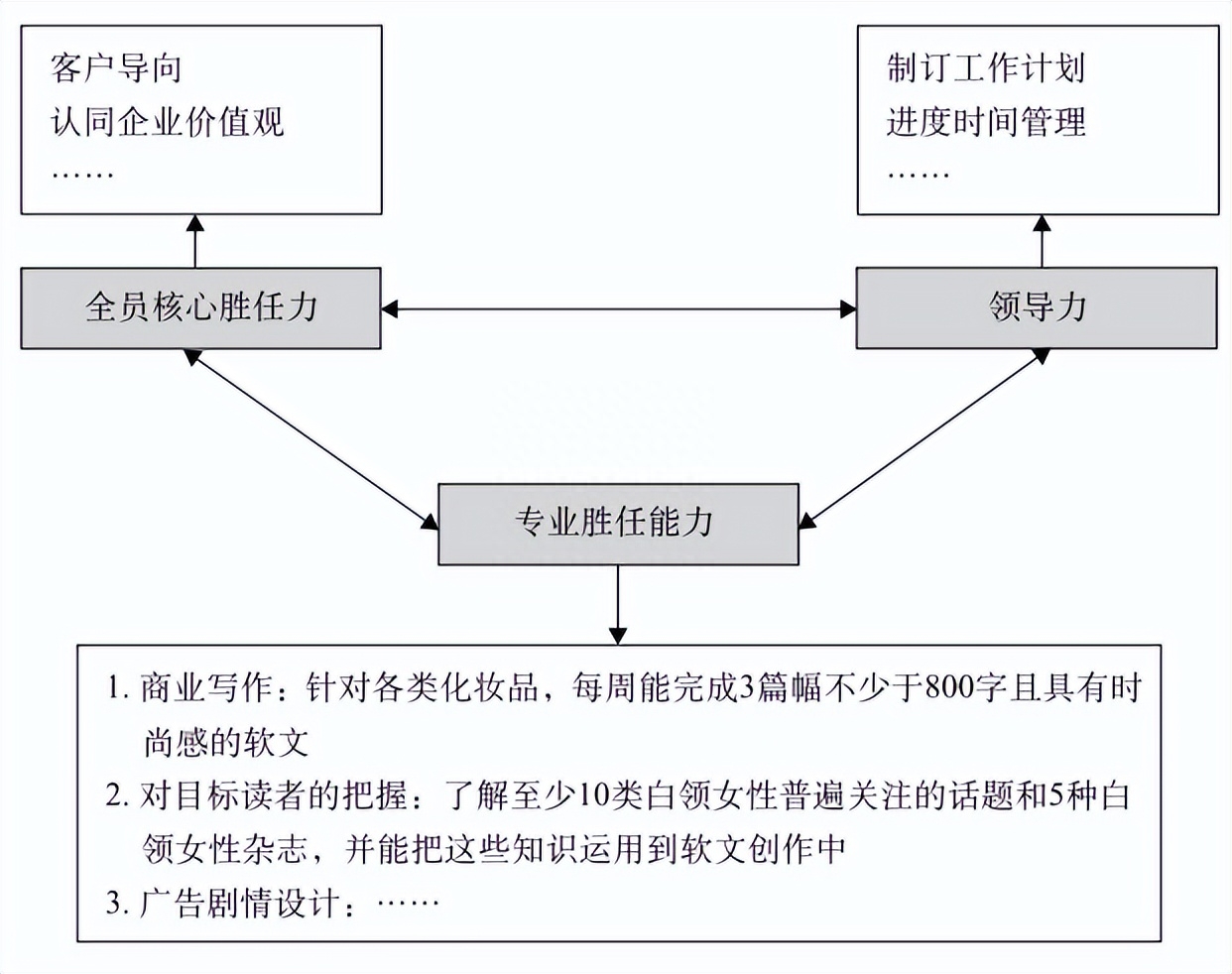 企業(yè)營銷部的主要職責(zé)有哪些？怎么組建管理營銷團(tuán)隊？