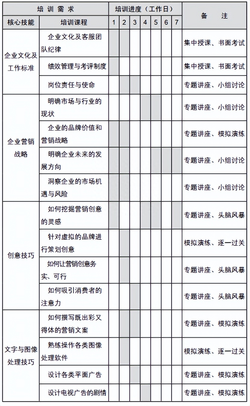 企業(yè)營銷部的主要職責(zé)有哪些？怎么組建管理營銷團(tuán)隊？