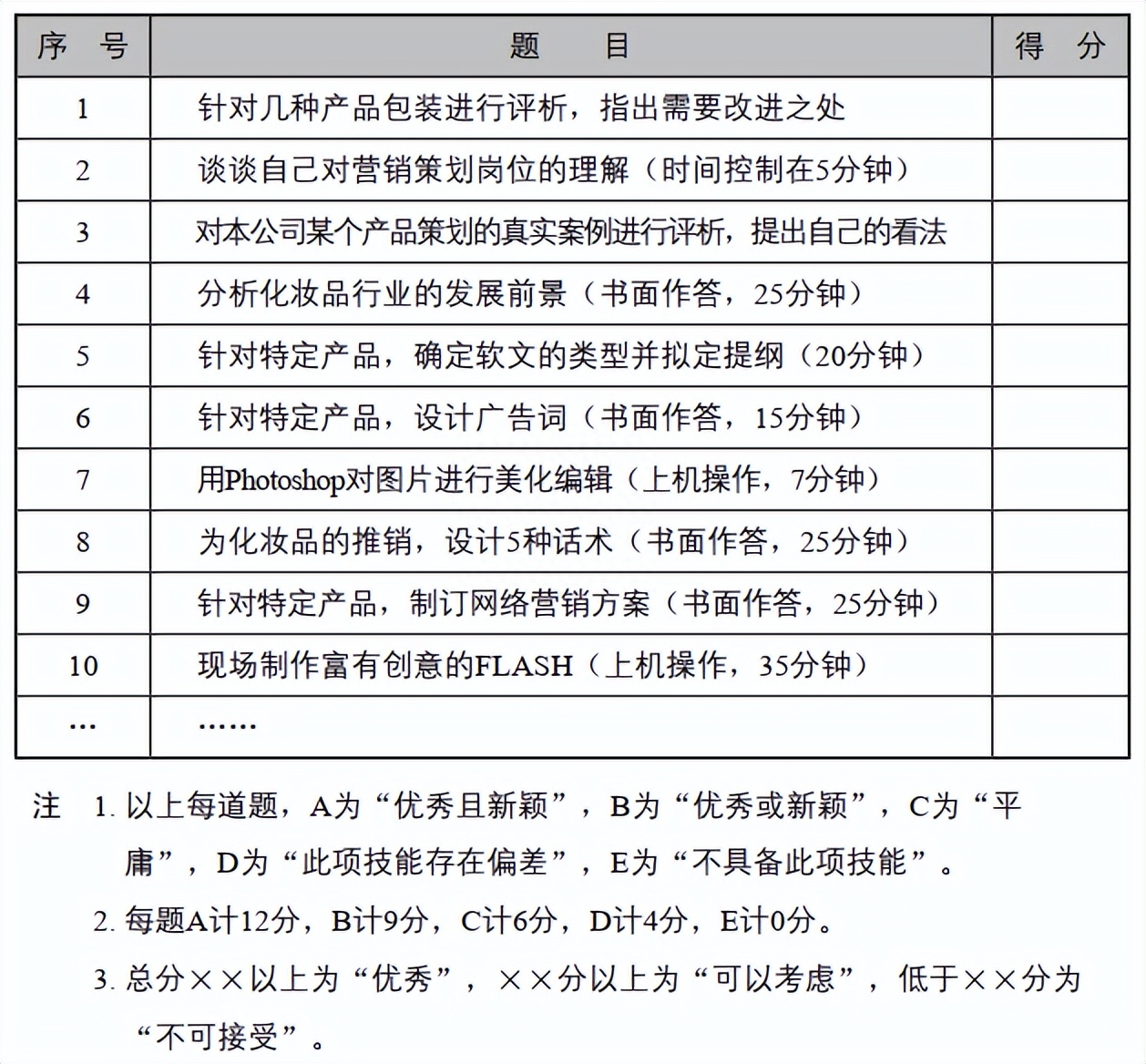 企業(yè)營銷部的主要職責(zé)有哪些？怎么組建管理營銷團(tuán)隊？