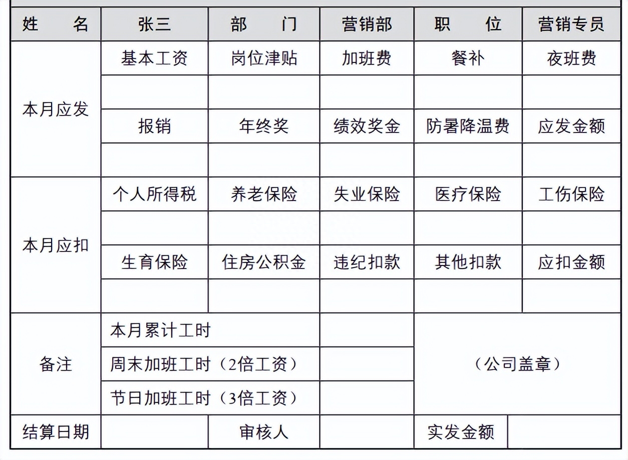 企業(yè)營銷部的主要職責(zé)有哪些？怎么組建管理營銷團(tuán)隊？