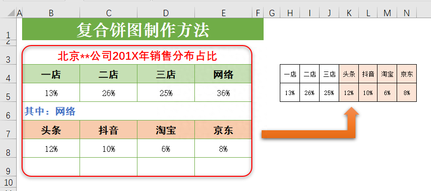 復合餅圖怎么制作？手把手教你用excel制作符合餅圖