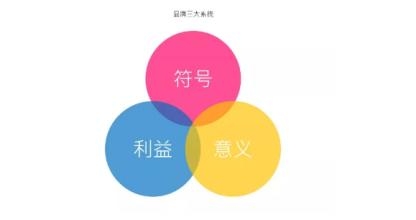 什么是符號系統？詳解品牌三大系統之一的符號系統