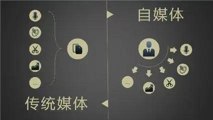 網絡社交媒體是什么，有何優缺點，如何正確利用？