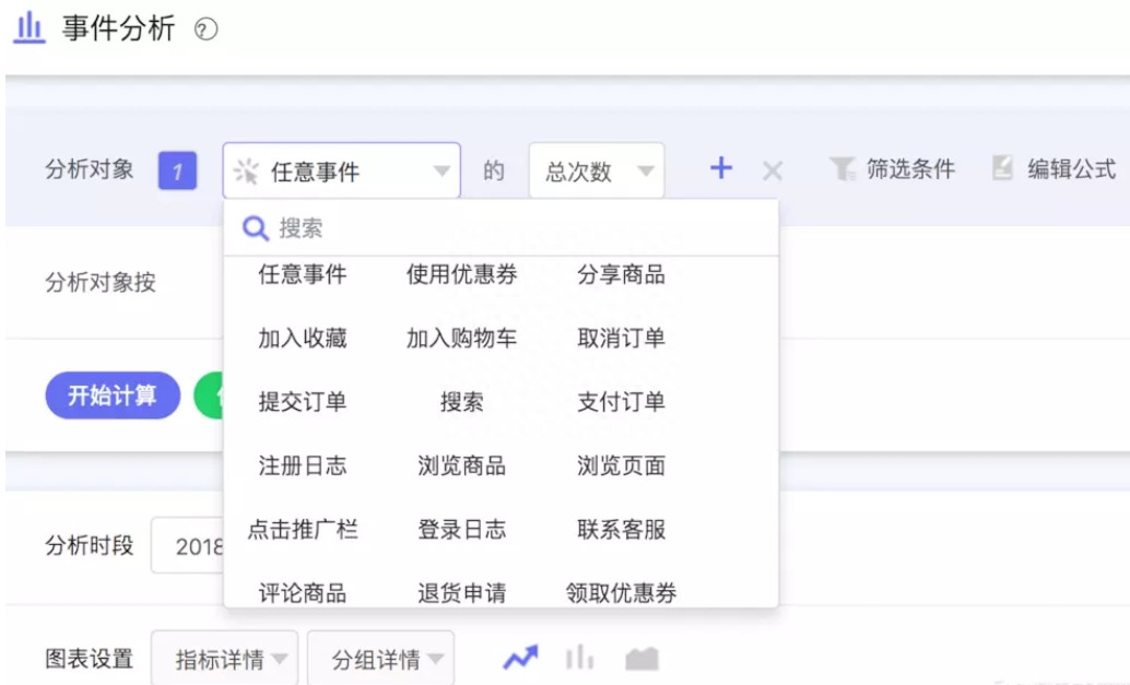 用戶分析從哪些方面進行？詳解產品設計中常用的用戶行為分析模型