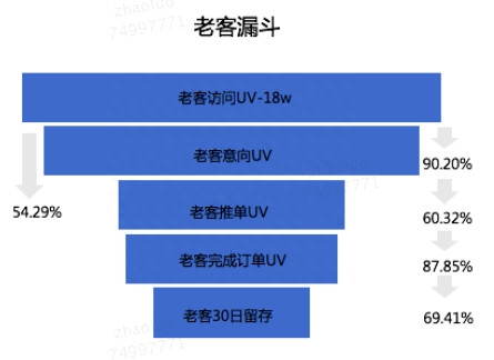 用戶分析從哪些方面進行？詳解產品設計中常用的用戶行為分析模型